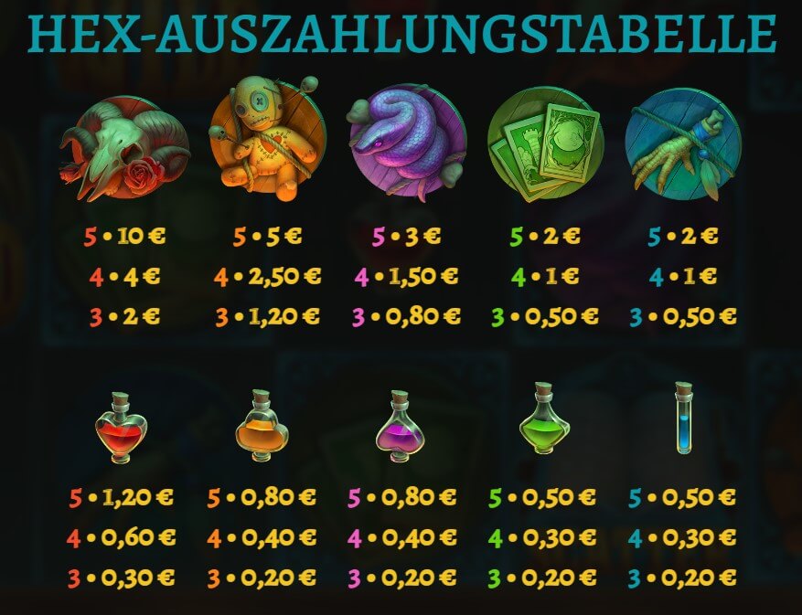 Die zehn Slot-Symbole von Hex