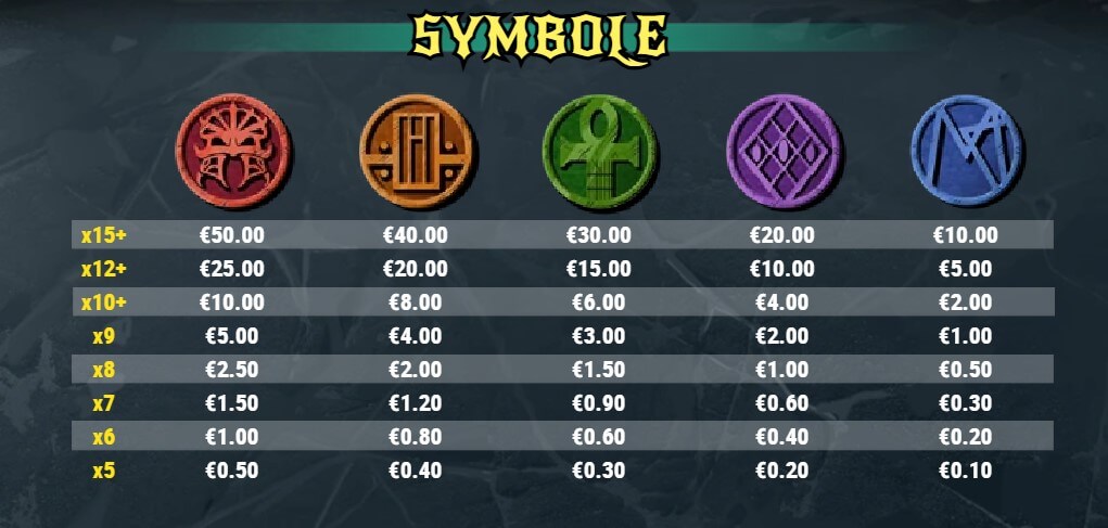 Fünf mystische Runen, zuständig für die kleineren Gewinne bei diesem Spielautomaten