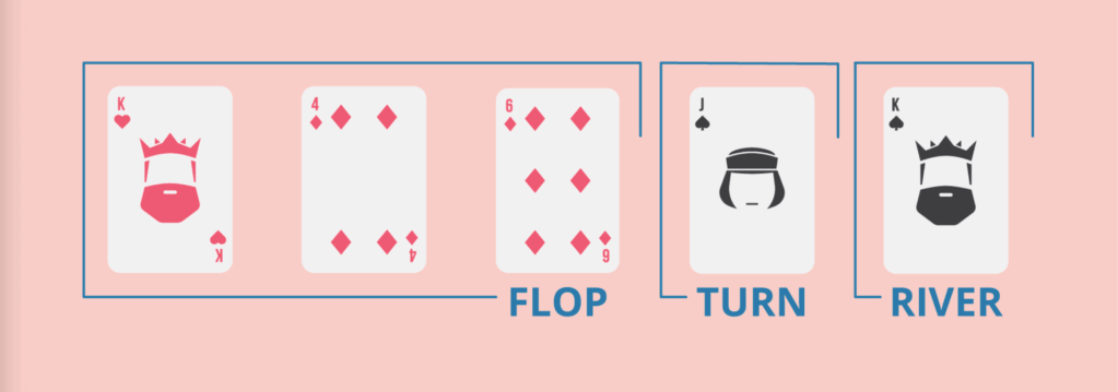 Bezeichnung der Community Cards beim Poker