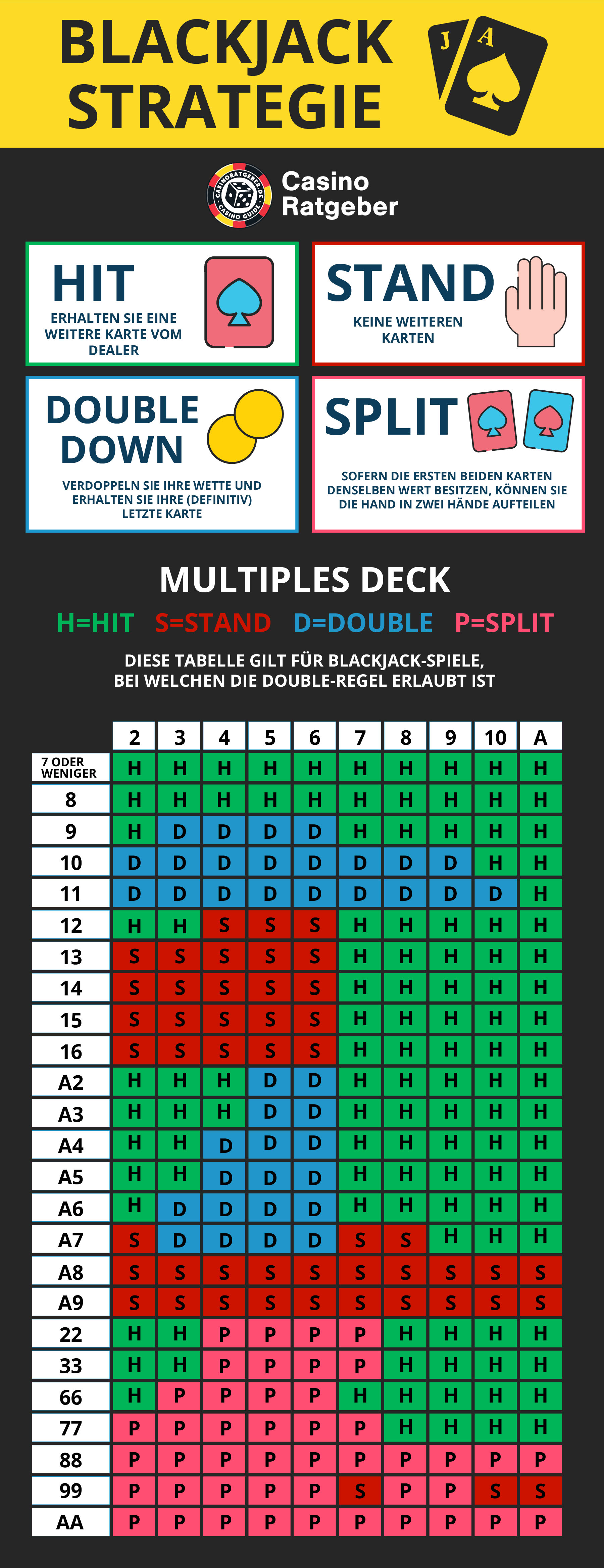 Blackjack Strategie Table