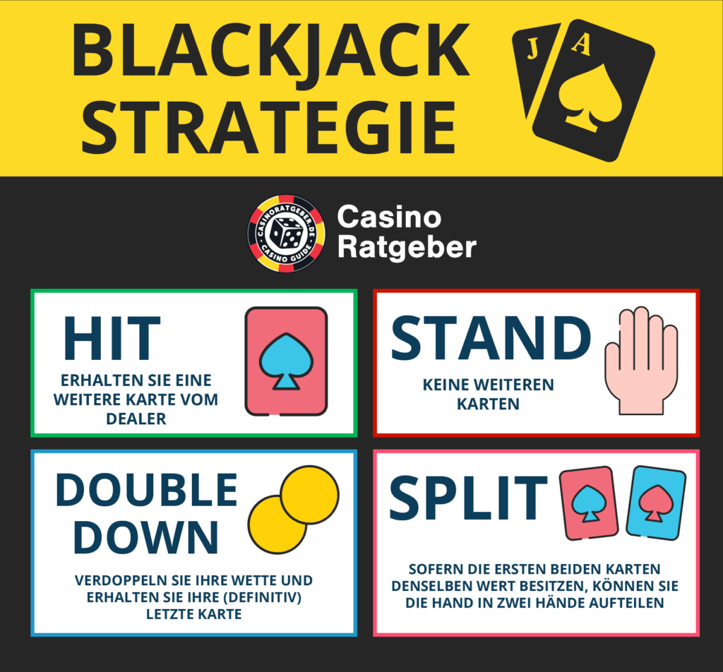 Blackjack Strategie