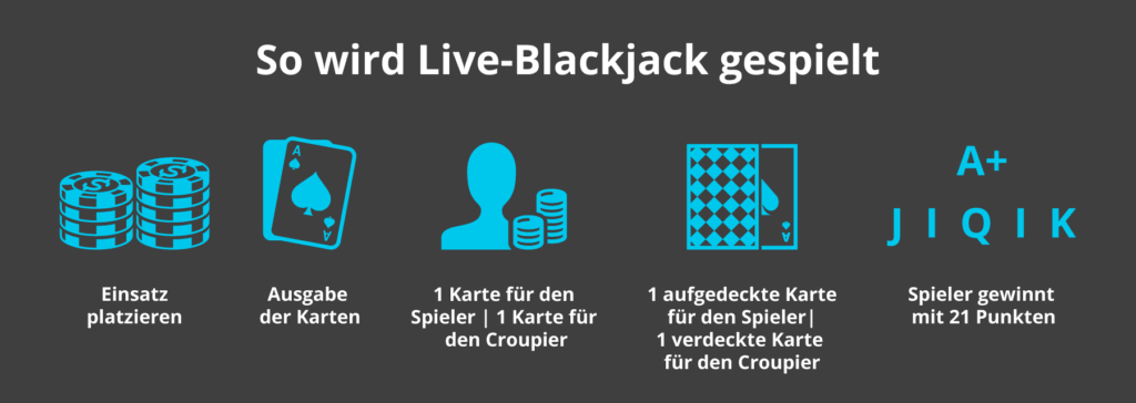 Live Dealer Blackjack Spielgrundlagen