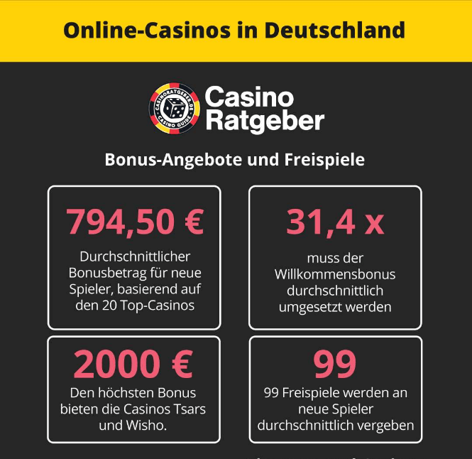 Online Casinos in Deutschland: Was lange währt, bleibt einfach gut – Infografik 2021
