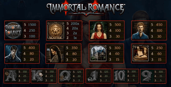 Paytable Immortal Romance