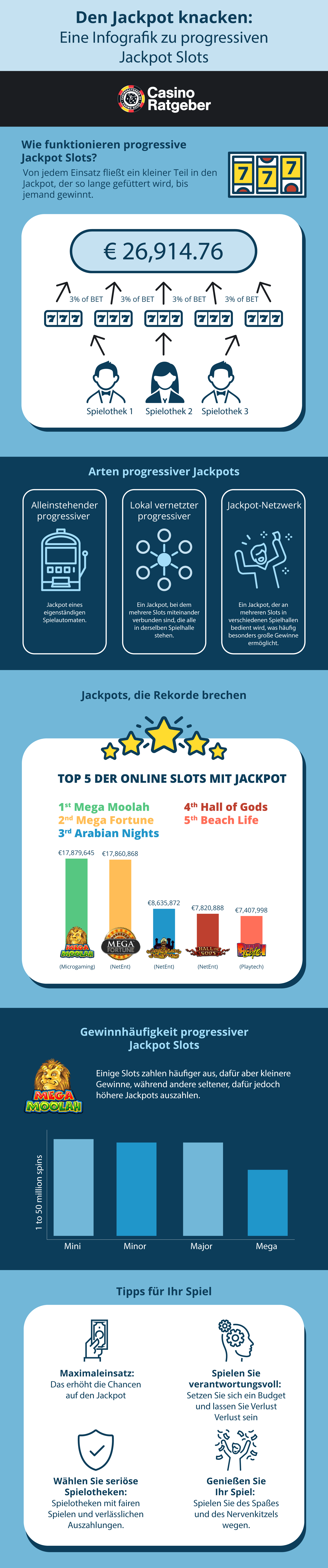 Progressive Jackpot Slots Infografik