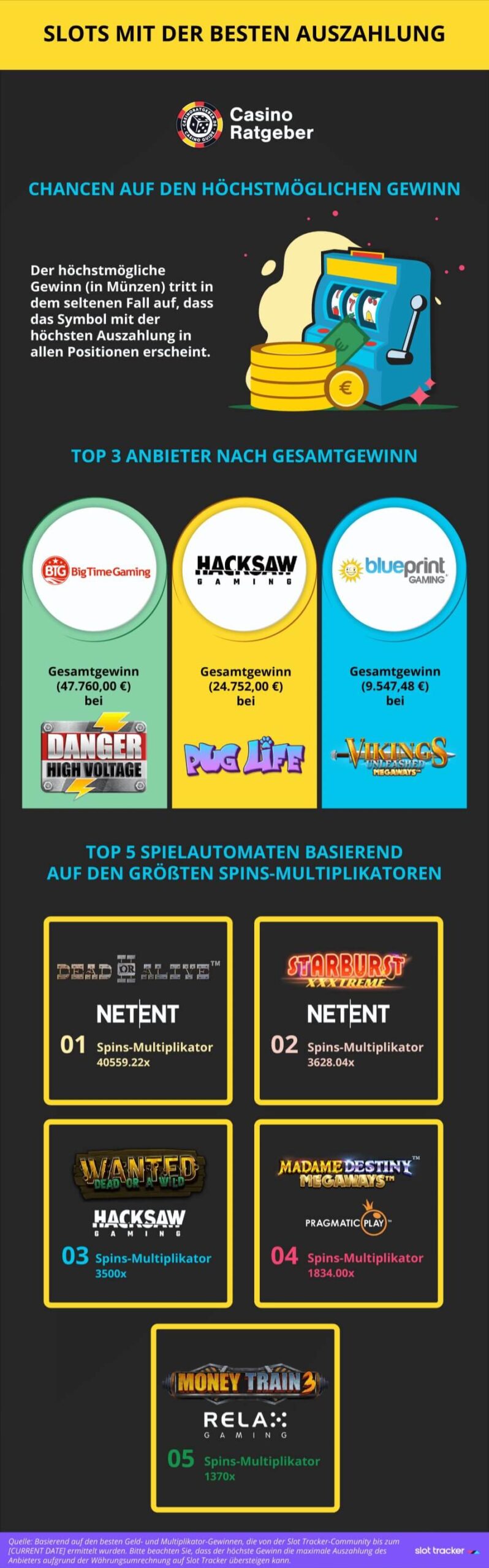 Slots mit der besten Auszahlung