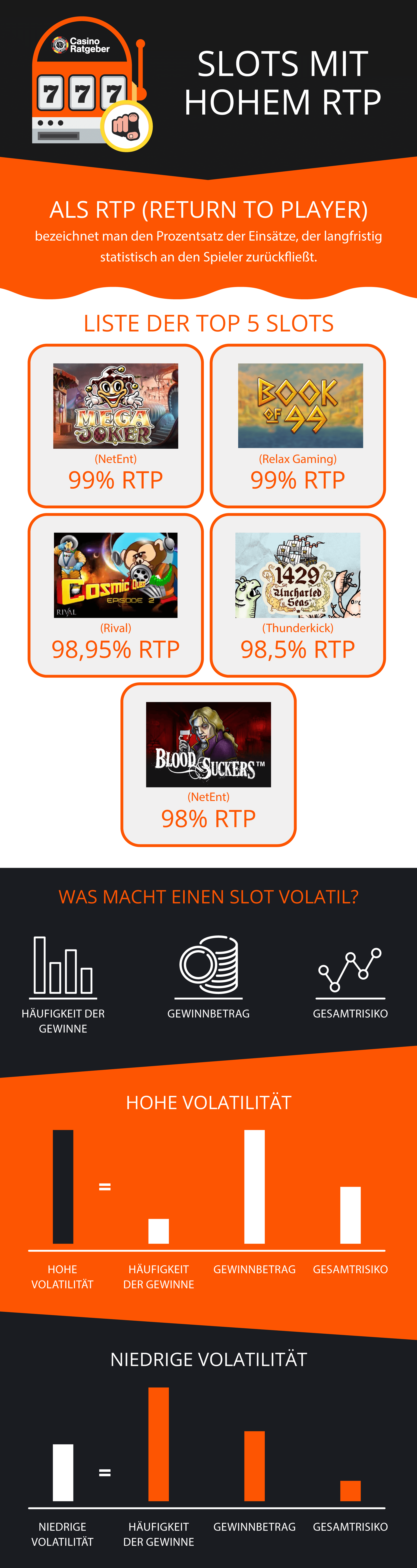 Slots mit hohem RTP