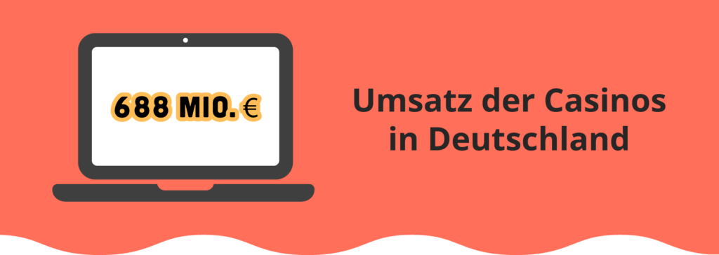 Umsatz der Casinos in Dutschland