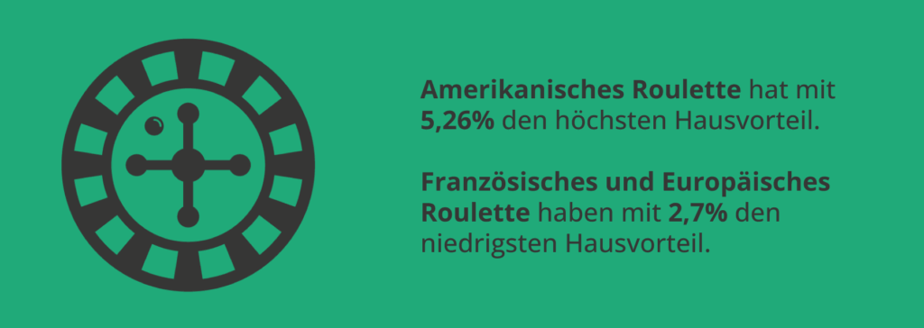 Mehr Risiko durch hohen Hausvorteil beim American Roulette