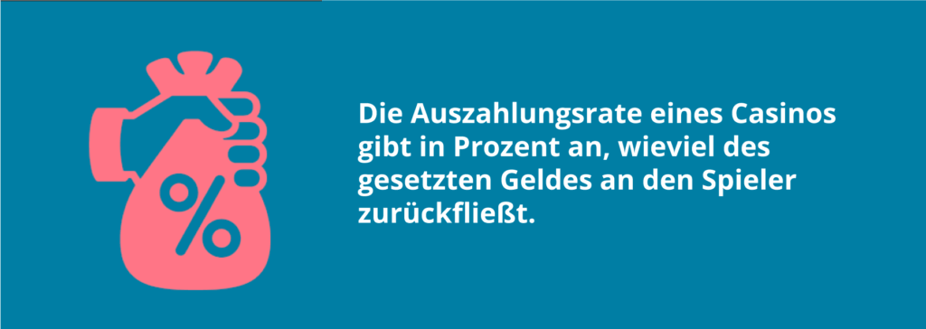 Online-Casino Auszahlungsquote