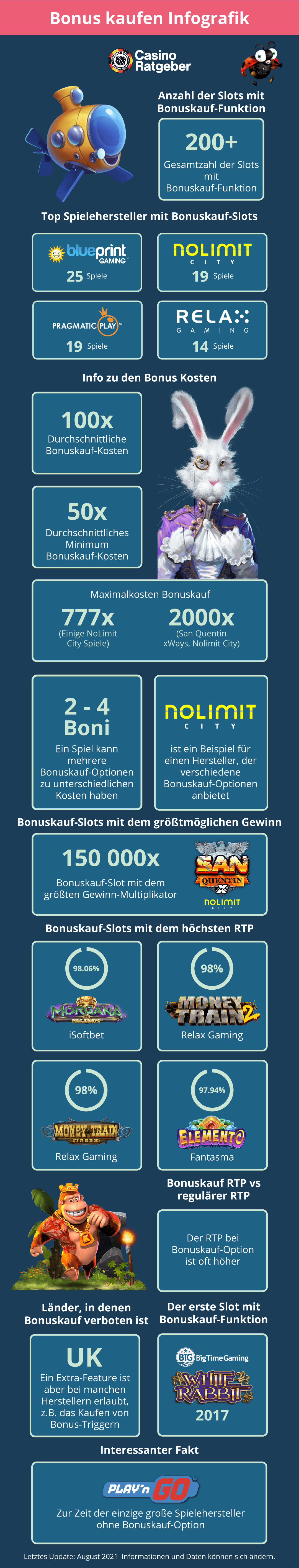 Infografik Bonus-Kauf Slots Deutschland