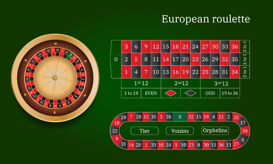 Europäisches Roulette Tisch