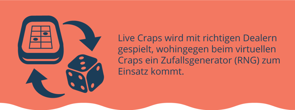 Live craps vs virtual craps