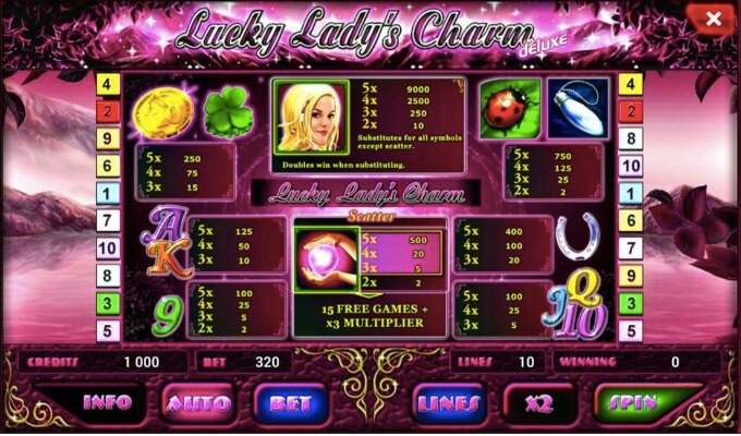Lucky Ladys Charm Deluxe Auszahlungstabelle