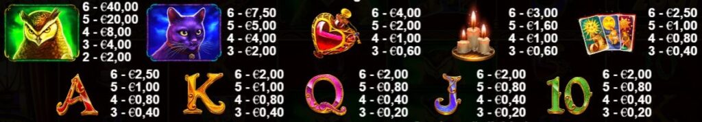 Die Slot-Symbole von Pragmatic Plays Wahrsager Megaways Slot