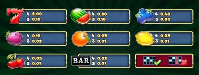 Multifruit 81 play n go Slot Auszahlungstabelle