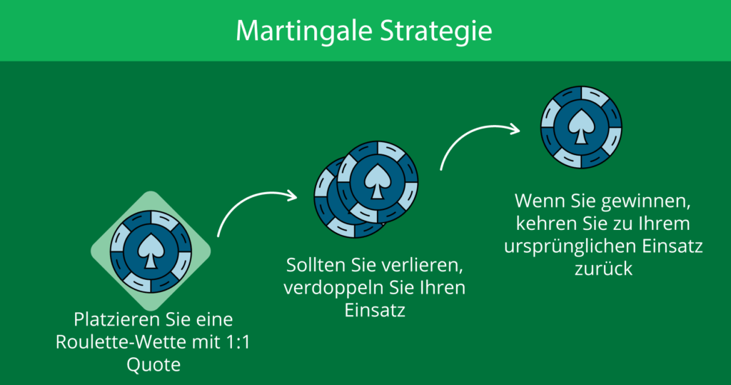 roulette-martingale