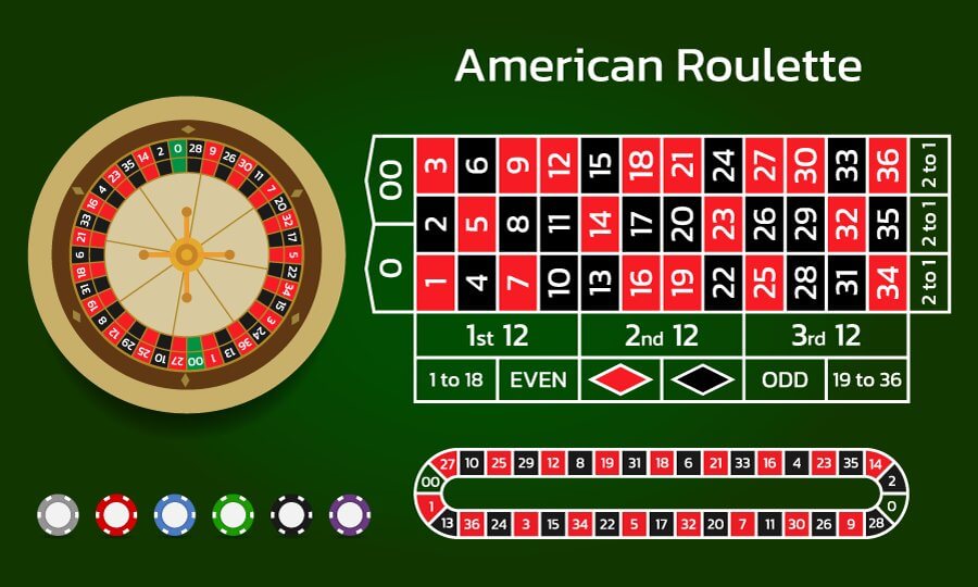Tischansicht American Roulette