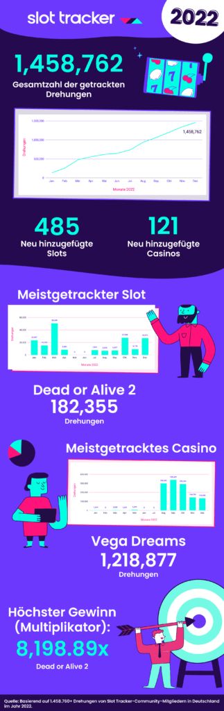 Slot Tracker Community Informationen 2022