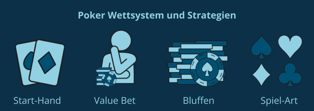 Wettsystem und Strategien Poker